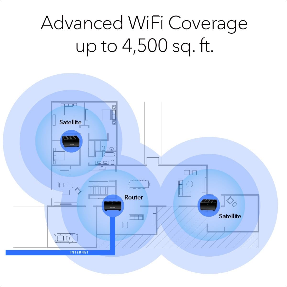 NEW - NETGEAR Nighthawk Advanced Whole Home Mesh WiFi 6 System (MK63S) AX1800 Router with 2 Satellite Extenders