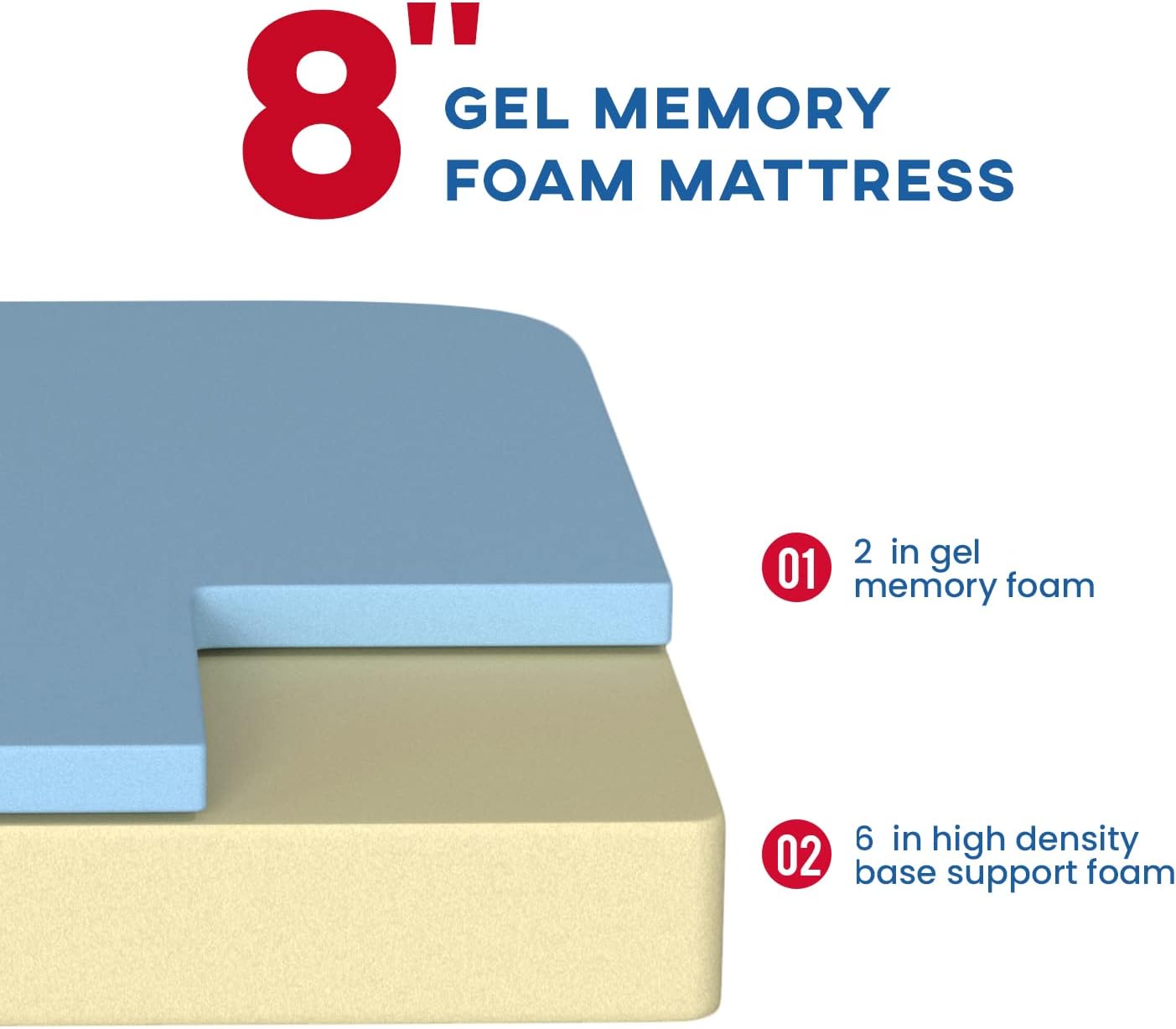 NEW - BestMassage FULL Mattress, 8 inch Gel Memory Foam Mattress for Cool Sleep & Pressure Relief, Medium Firm Mattresses CertiPUR-US Certified/Bed-in-a-Box/Pressure Relieving - Retail $164
