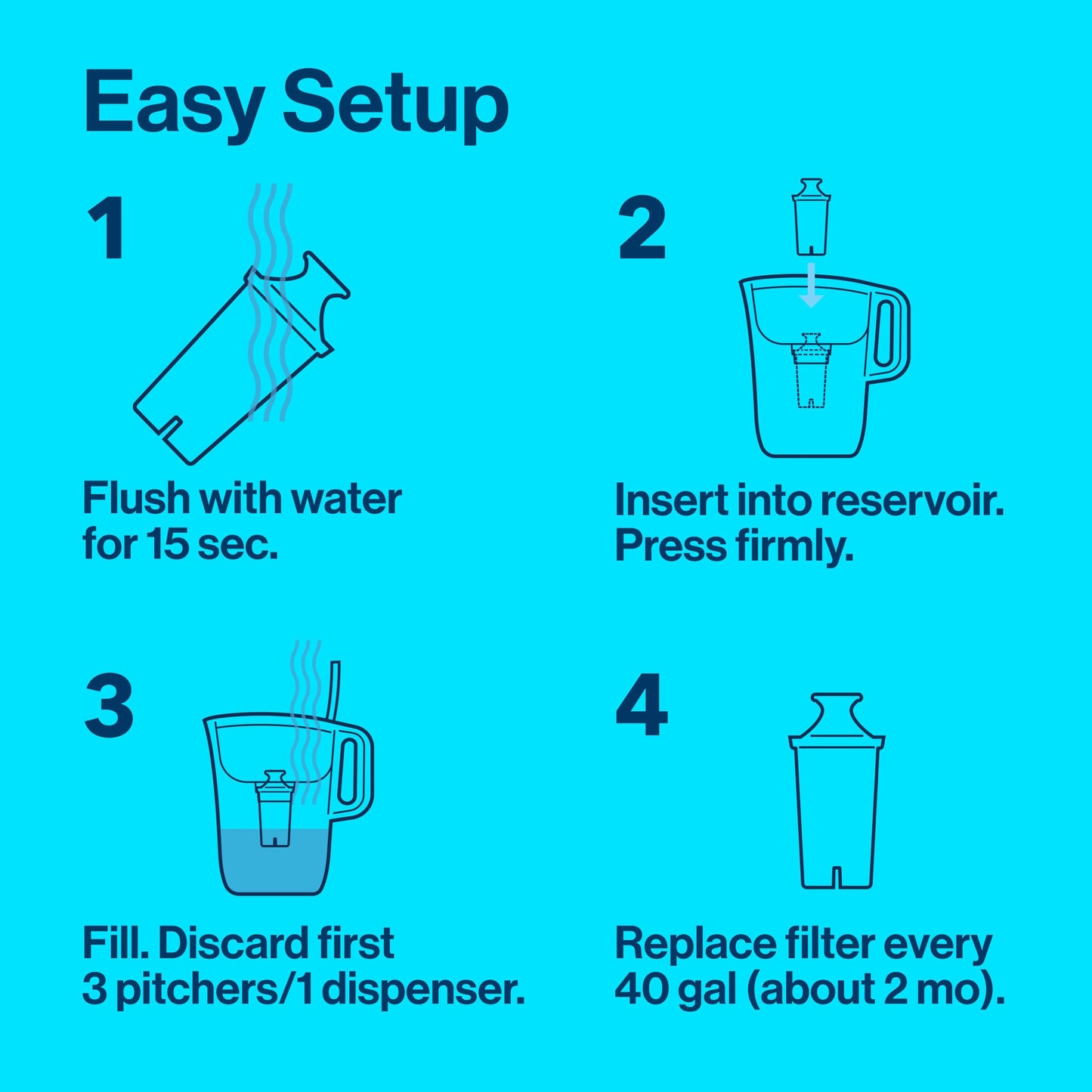 Brita Water Filter Pitcher for Tap and Drinking Water with 1 Standard Filter, Lasts 2 Months, 6-Cup Capacity, BPA Free, Turquoise