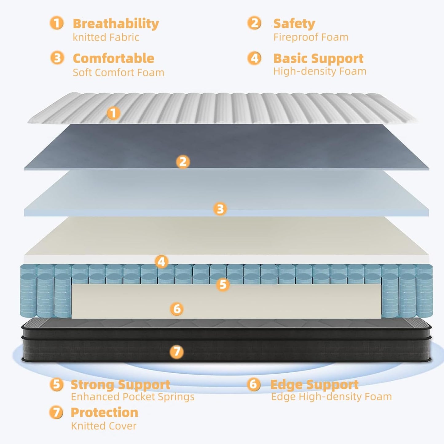NEW - Review King Mattress, 12 Inch King Size Mattress in a Box,Memory Foam Hybrid Mattress,with Individual Pocket Spring for Motion Isolation & Silent Sleep, Pressure Relief,Medium Firmness. - Retail $272