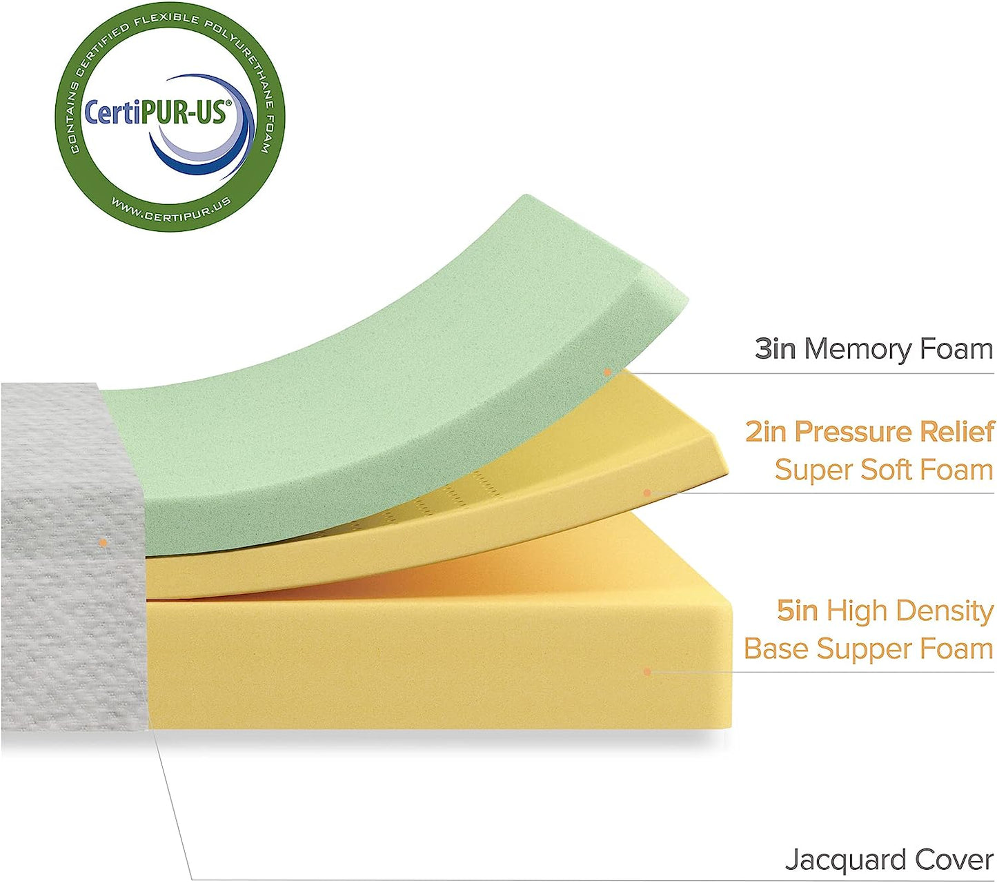 NEW - Zinus 10 Inch Ultima Memory Foam Mattress / Pressure Relieving / CertiPUR-US Certified / Mattress-in-a-Box, Queen White - Retail
