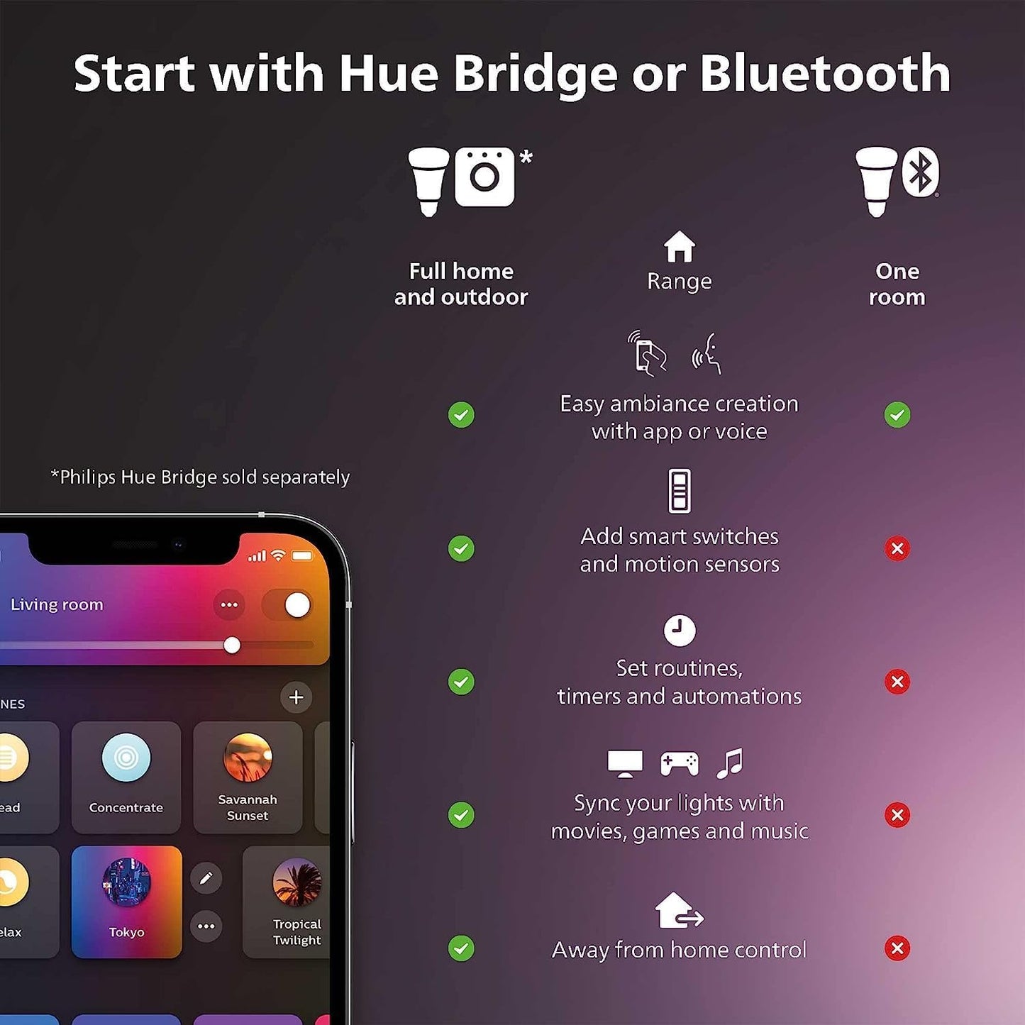 Philips Hue Smart 75W A19 LED Bulb - White Ambiance Warm-to-Cool White Light - 1 Pack - 1100LM - E26 - Indoor - Control with Hue App - Works with Alexa, Google Assistant and Apple Homekit
