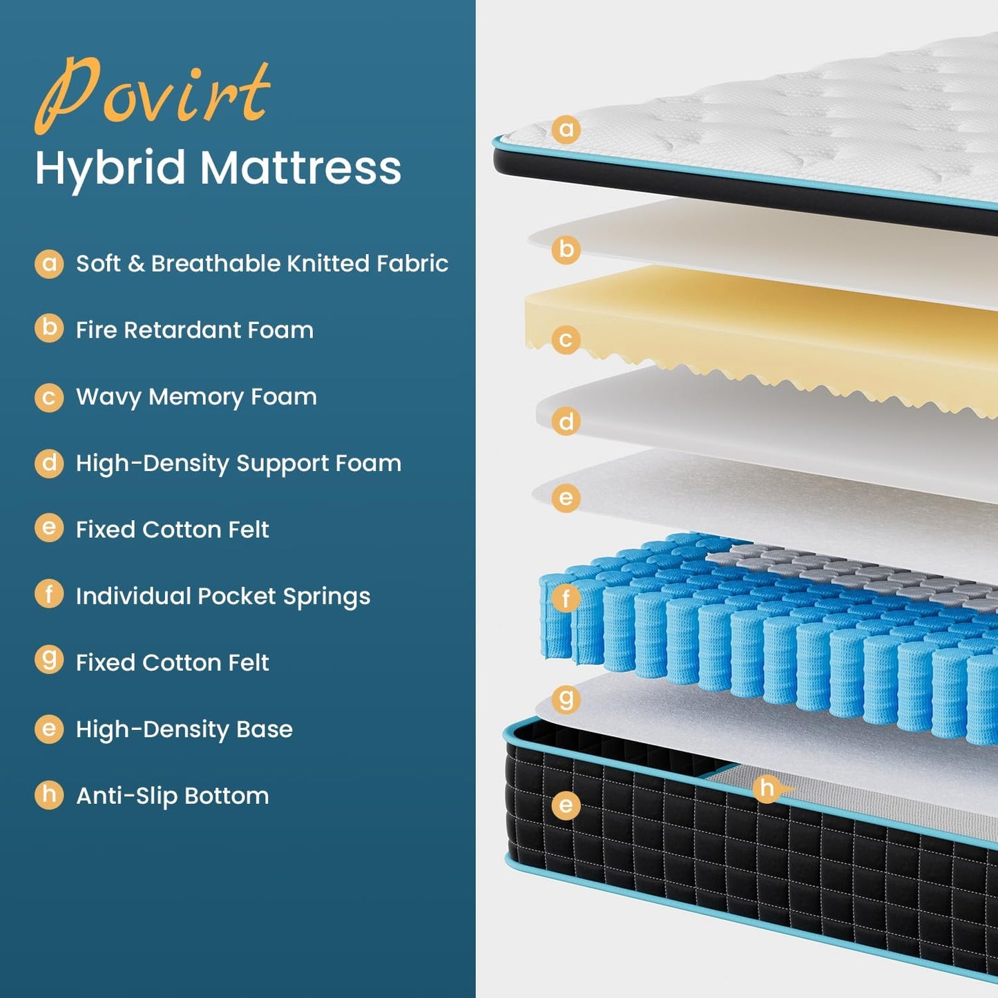 NEW - Povirt QUEEN Mattress, 12 Inch Hybrid Queen Size Mattress in a Box, Cool Memory Foam and Pocket Coils Innerspring Mattress for Pressure Relief & Motion Isolation, Medium Firm Feel - Retail $264