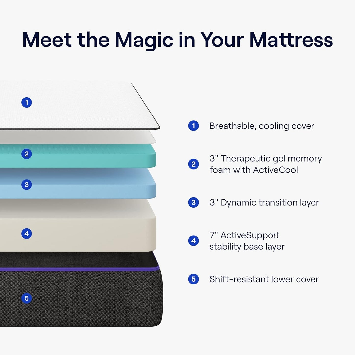 NEW - Nectar Premier KING 13 Inch Mattress - Medium Firm Gel Memory Foam Mattress - 5 Layers of Comfort - Dual Action Cooling Tech - Retail $1099