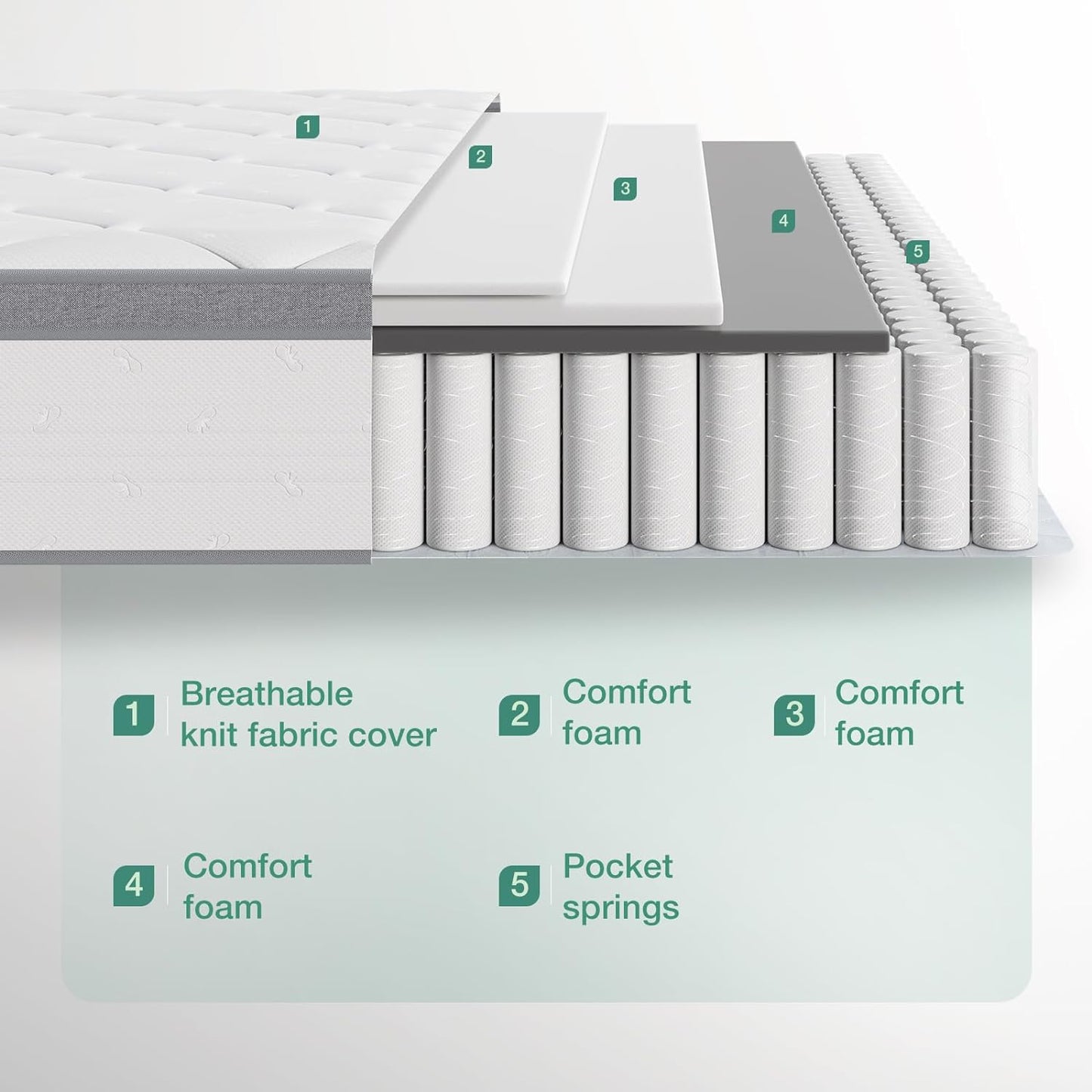 NEW - Novilla FULL Size Mattress, 12 Inch Hybrid Mattress Full with Comfort Foam, Innerspring Full Size Mattress in a Box, Mattress Full Size Bed for Pressure & Pain Relief, Medium Firm Feel - Retail $184