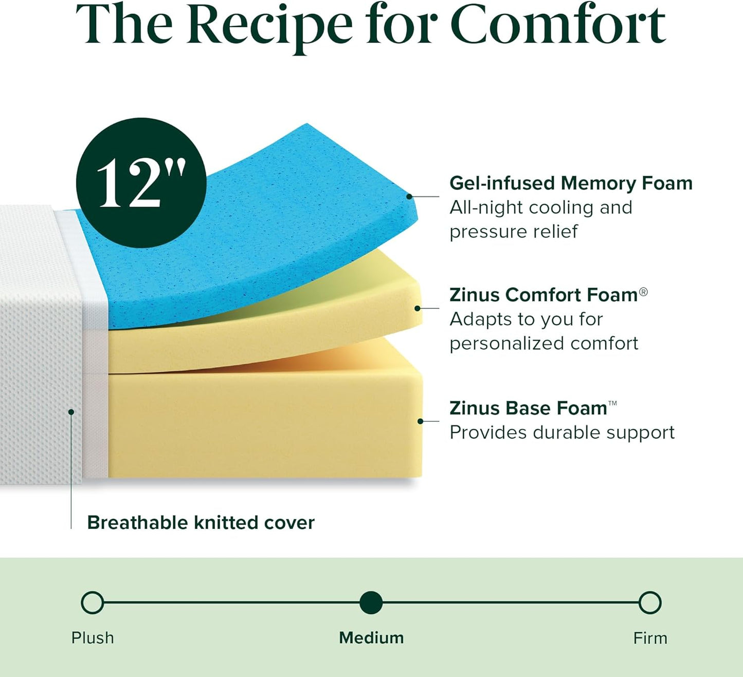 NEW - Zinus QUEEN 12 Inch Green Tea Cooling Memory Foam Mattress, Fiberglass Free, Medium Firmness, Cooling Gel Foam, Certified Safe Foams & Fabric, Mattress in A Box - Retail $315