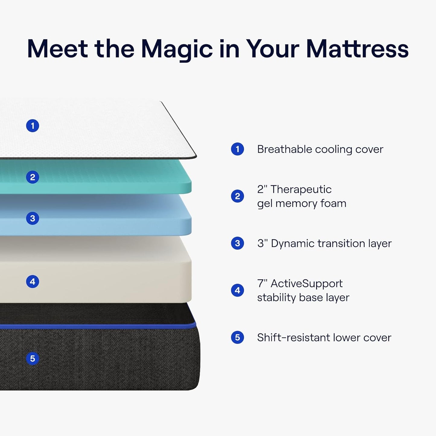 NEW - Nectar California King Mattress 12 Inch - Medium Firm Gel Memory Foam - Cooling Tech 84 In L x 72 In W x 12 Inch Th , White - Retail $849