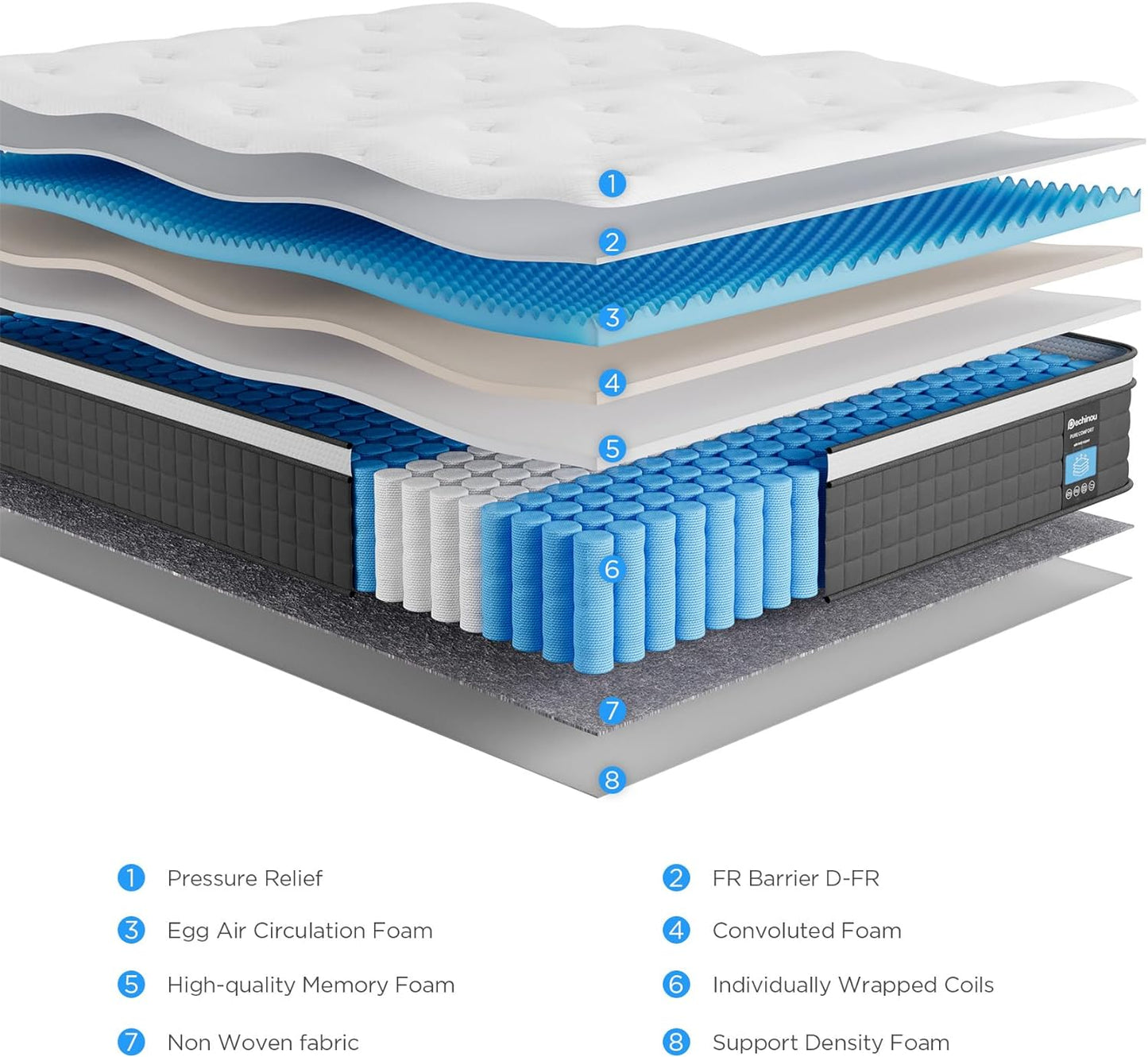 NEW - PECHINOU Queen Size Mattress, 10 Inch Hybrid Mattress in a Box with Gel Memory Foam, Back Pain Relief & Cooling, Medium Firm Support, Queen Size Mattress, CertiPUR-US - Retail $195