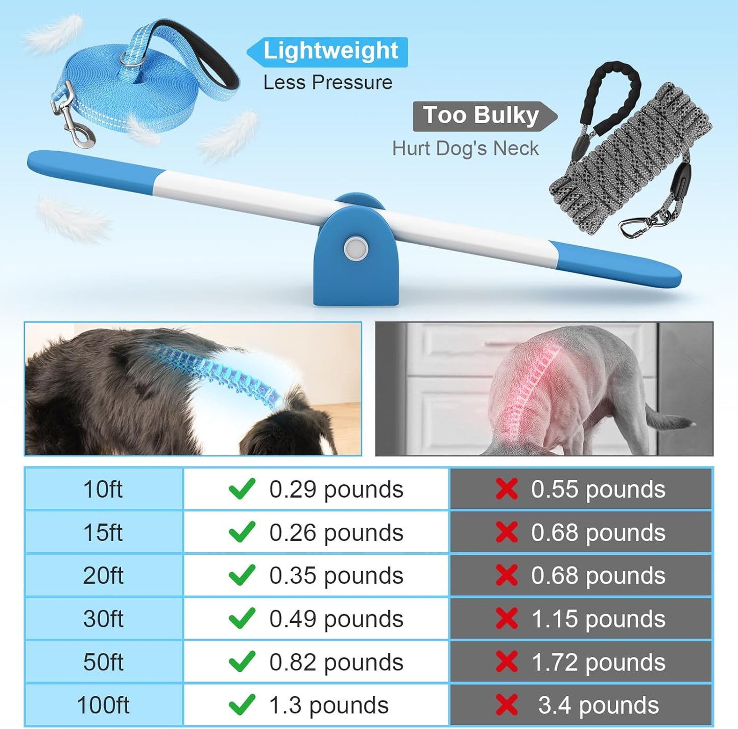 Long Dog Leash XiaZ Training Leashes 10/15/20/30/50/100ft Long Lead for Dogs 100ft Training Leash for Outside Blue 100 Foot Nylon Padded Handle Reflective Hiking Yard