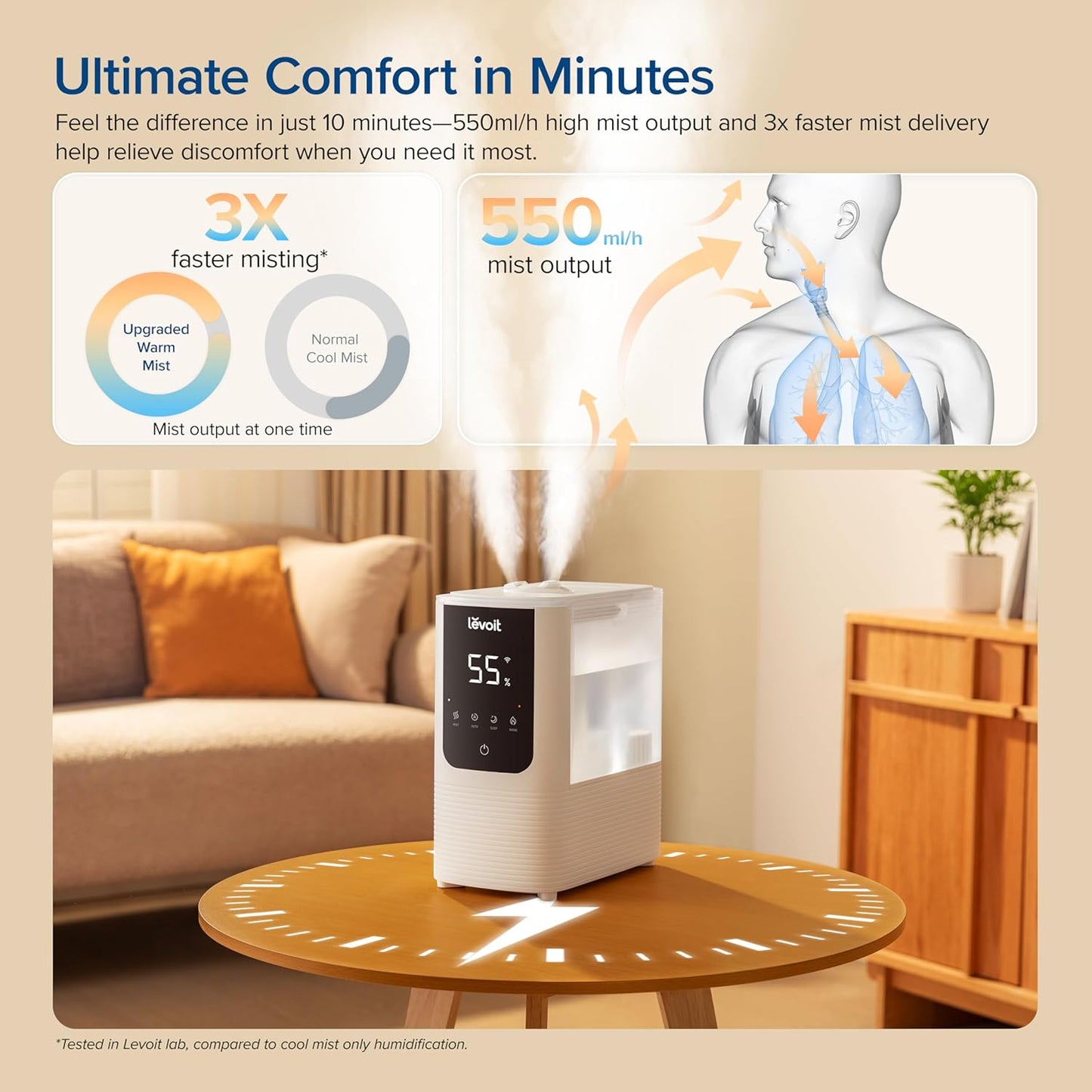 NEW - LEVOIT Humidifiers for Bedroom Home, Smart Warm and Cool Mist Air Humidifier for Large Room, Auto Customized Humidity, Fast Symptom Relief, Easy Top Fill, Essential Oil, Quiet, OasisMist4.5L, White