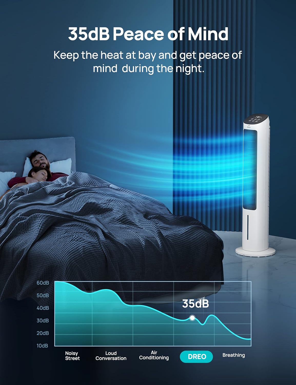 NEW - Dreo Cooling Fans That Blow Cold Air, 40" Evaporative Air Cooler, 2023 Upgrade Tower Fan for Bedroom with 80° Oscillating, Ice Packs, Remote Control, 3 Modes 4-Speed Quiet Floor Fan Home/Office - Retail $143