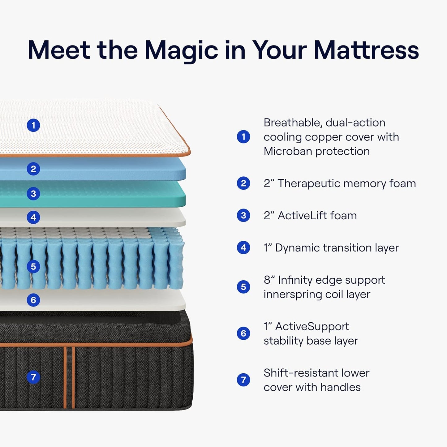NEW - Nectar KING Premier Copper Hybrid King Mattress 14 Inch - Medium Firm Memory Foam - Steel Springs - Dual Action Cooling Technology - Retail $1549
