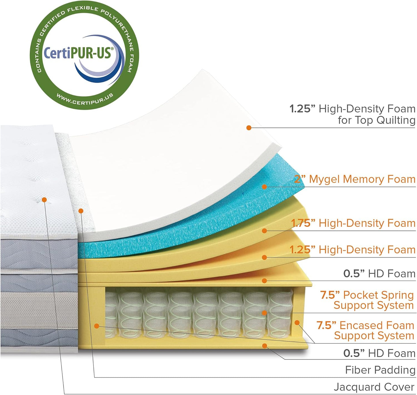 NEW - ZINUS 14 Inch Comfort Support Cooling Hybrid Quilted Mattress, Pocket Innersprings for Motion Isolation, Edge Support, Queen, White - Retail $484
