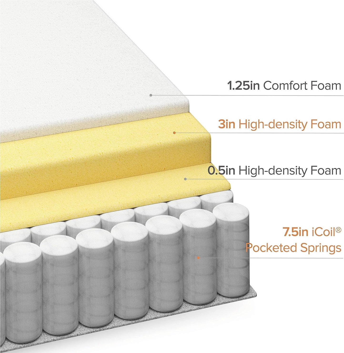 NEW - Zinus 13 Inch KING Euro Top Pocket Spring Hybrid Mattress / Pressure Relief / Pocket Innersprings for Motion Isolation / Bed-in-a-Box, King White - Retail $448