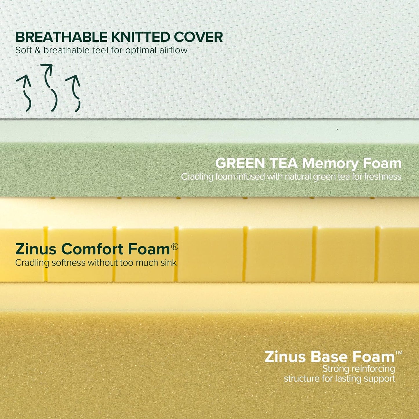 NEW - ZINUS FULL 10 Inch Green Tea Memory Foam Mattress, Fiberglass Free, Patented Custom Contour Support, Sturdy Base Foam, CertiPUR-US Certified, Bed-in-a-box, White - Retail $270
