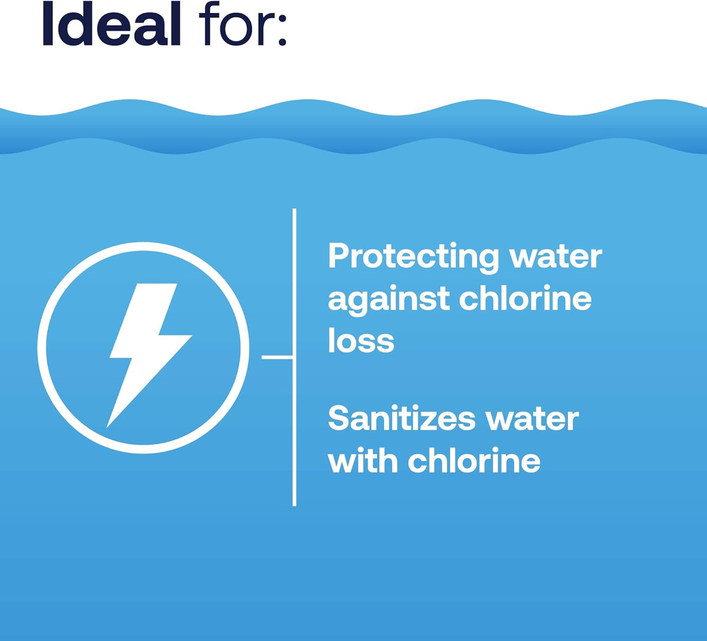 HTH Spa 86134 Clear Chlorinating Sanitizer, Spa & Hot Tub Chemical Controls Bacteria and Algae, 2.25 lbs