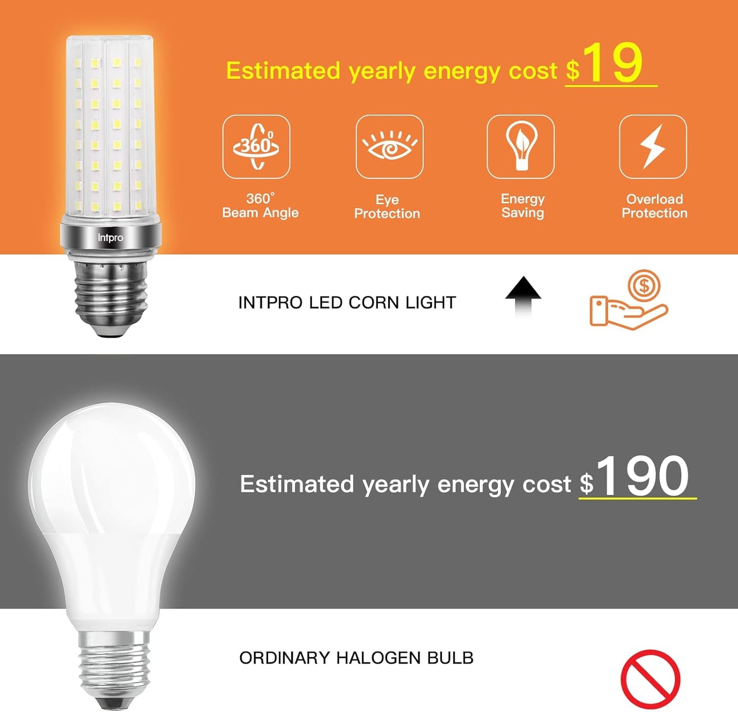Intpro LED Corn Light Bulb LED Bulb 150W Equivalent 2000 Lumen 5000K E26/E27 Base Non-dimmable Ceiling Fan Corn Lighting for Home Garage Warehouse Indoor LED Corn Bulbs 6 Pack