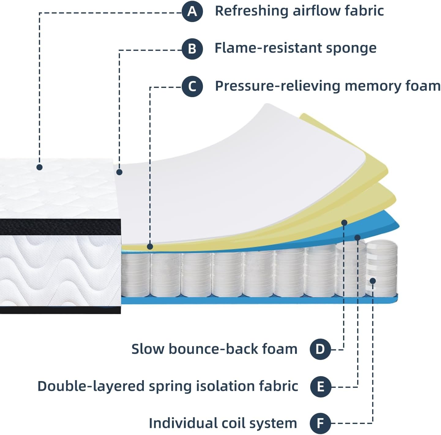 NEW - MOLBIUS QUEEN Mattress | 12 Inch Queen Size Hybrid Mattresses in a Box | Medium Firm Memory Foam and Individual Pocket Springs | Fiberglass Free Bed Mattress | Breathable | CertiPUR-US - Retail $229