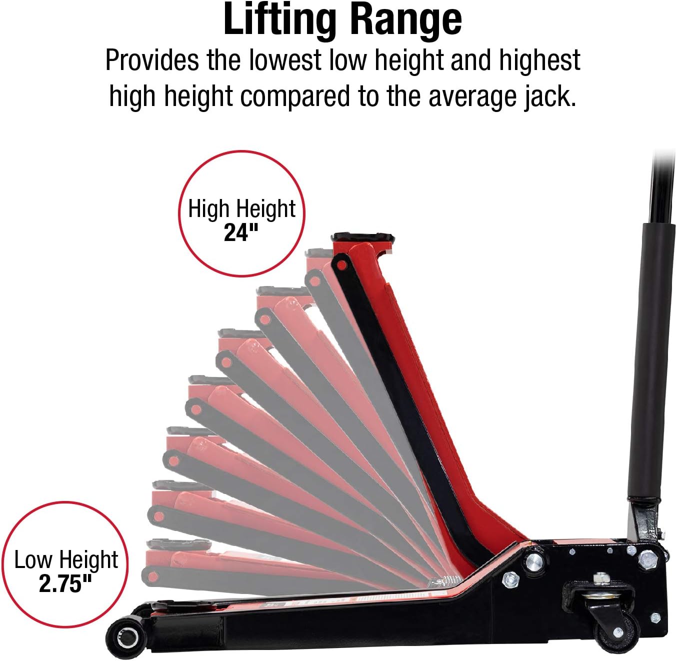 Like NEW - Sunex 6602LP 2 Ton Low Rider Steel Service Jack - Retail $273