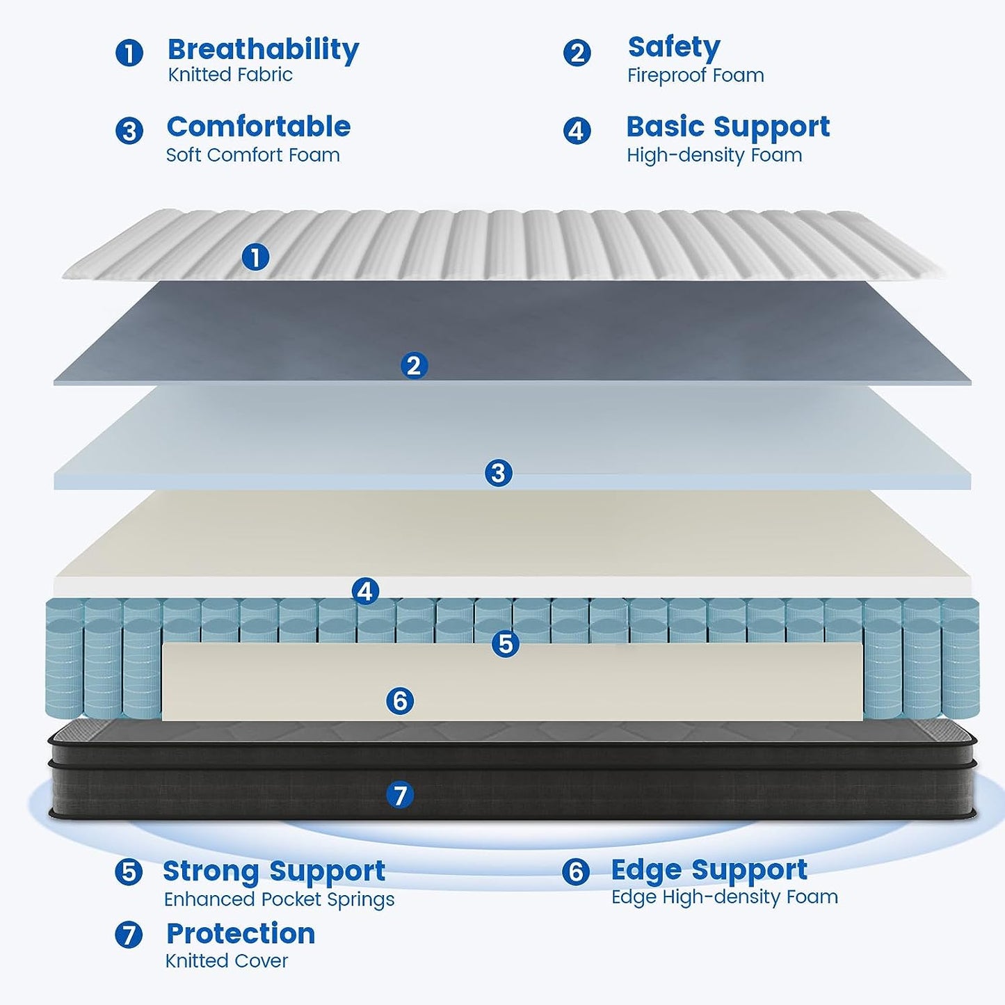 NEW - Crayan KING Mattress, 12 Inch Memory Foam, Innerspring Hybrid, CertiPUR-US - Retail $233