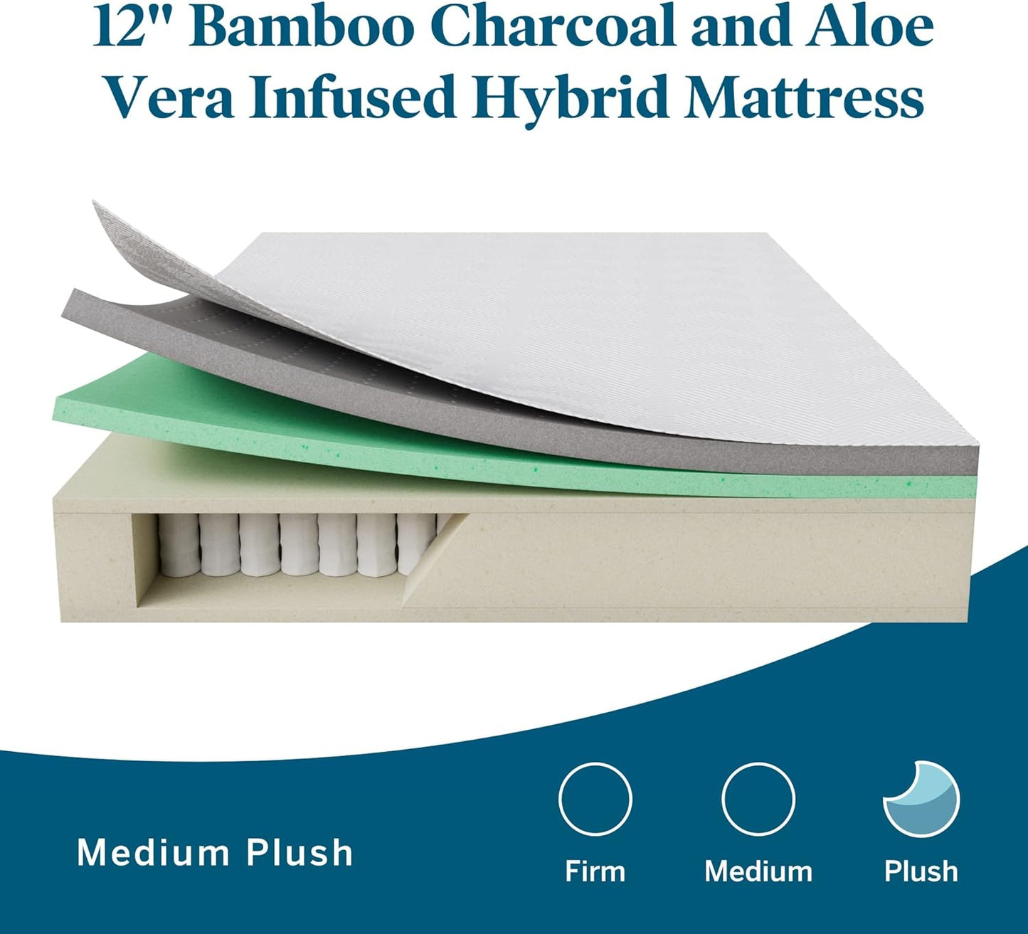 NEW - LUCID 12 Inch FULL Hybrid Mattress - Bamboo Charcoal and Aloe Vera Infused - Memory Foam and Encased Springs - Medium Plush Feel - Bed in a Box - Pressure Relief and Motion Isolation - Retail $442