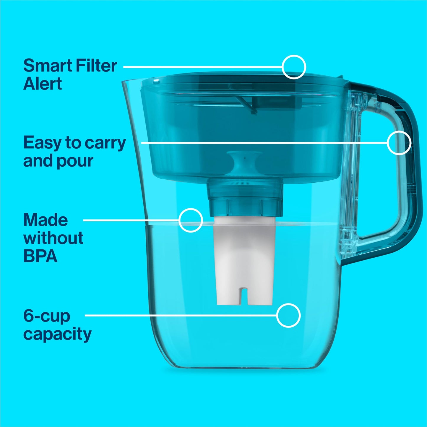 Brita Water Filter Pitcher for Tap and Drinking Water with 1 Standard Filter, Lasts 2 Months, 6-Cup Capacity, BPA Free, Turquoise