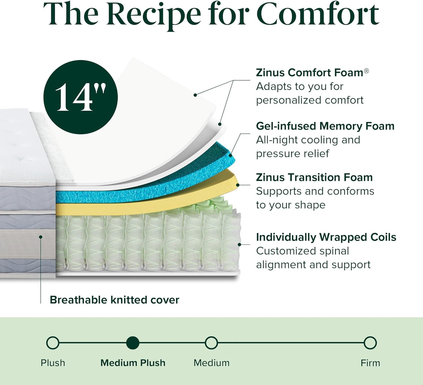NEW - Zinus KING 14 Inch Cooling Comfort Support Hybrid Mattress [New Version], Fiberglass Free, Medium Plush, Cooling Motion Isolation, Certified Safe Foams & Fabric, Bed-in-A-Box, King - Retail $399