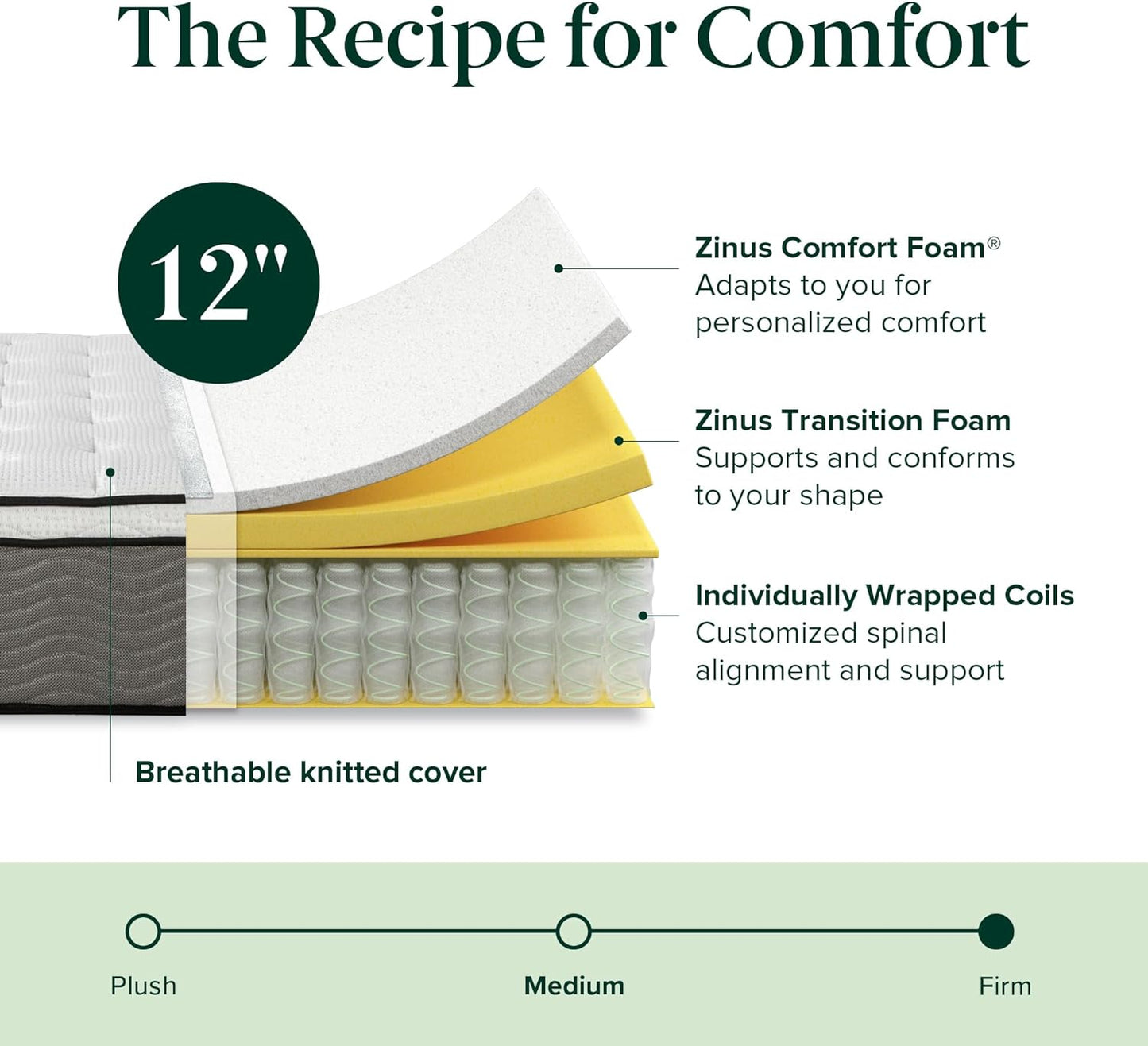 NEW - ZINUS TWIN 12 Inch Support Plus Pocket Spring Hybrid Mattress, Extra Firm Fee - Retail $235