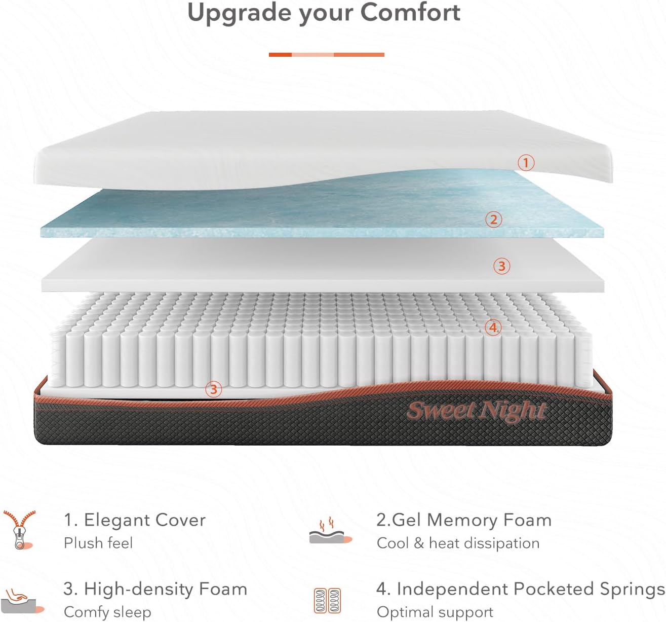 NEW - Sweetnight 8” QUEEN Hybrid Mattress with Gel Memory Foam & Pocket Innerspring for Cool Sleep & Spine Protection, Bed Mattress with Moisture Wicking Adaptive Cover, Medium Firm - Retail $199