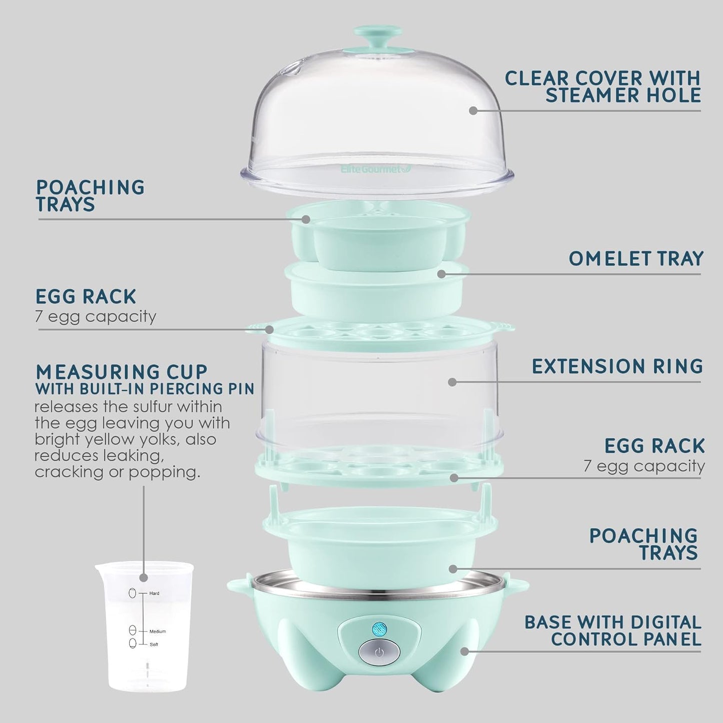 NEW - Elite Gourmet EGC1405M 2-Tiered Rapid Egg Cooker, 5-Egg Poacher, Omelets, Soft, Medium, Hard-Boiled Eggs with Auto Shut-Off and Buzzer, BPA Free, 14 eggs, Mint - Retail $27