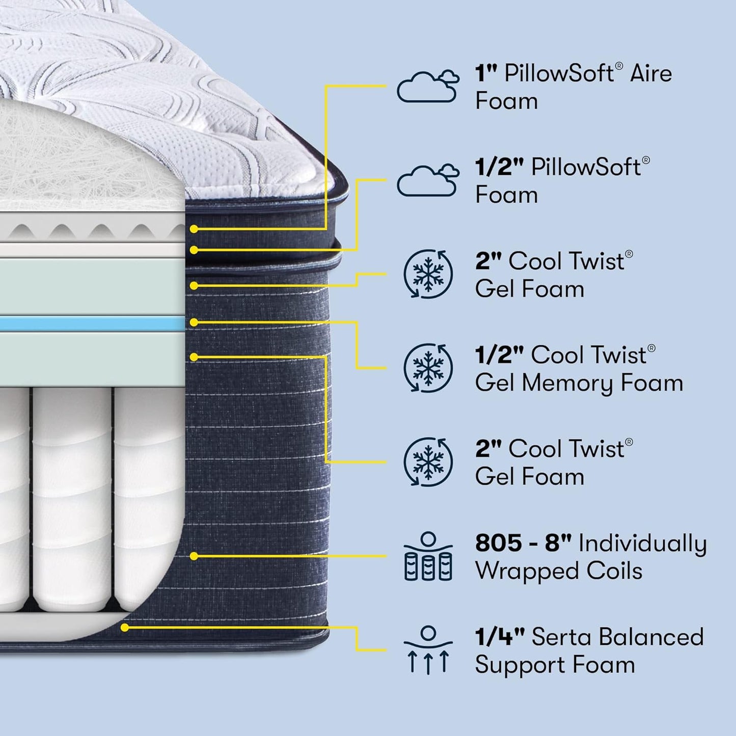 NEW - Serta Cal King - 15" Clarks Hill Elite Plush Pillow Top Cal King Mattress, Comfortable, Cooling, Supportive, CertiPur-US Certified,White/Blue - Retail $899