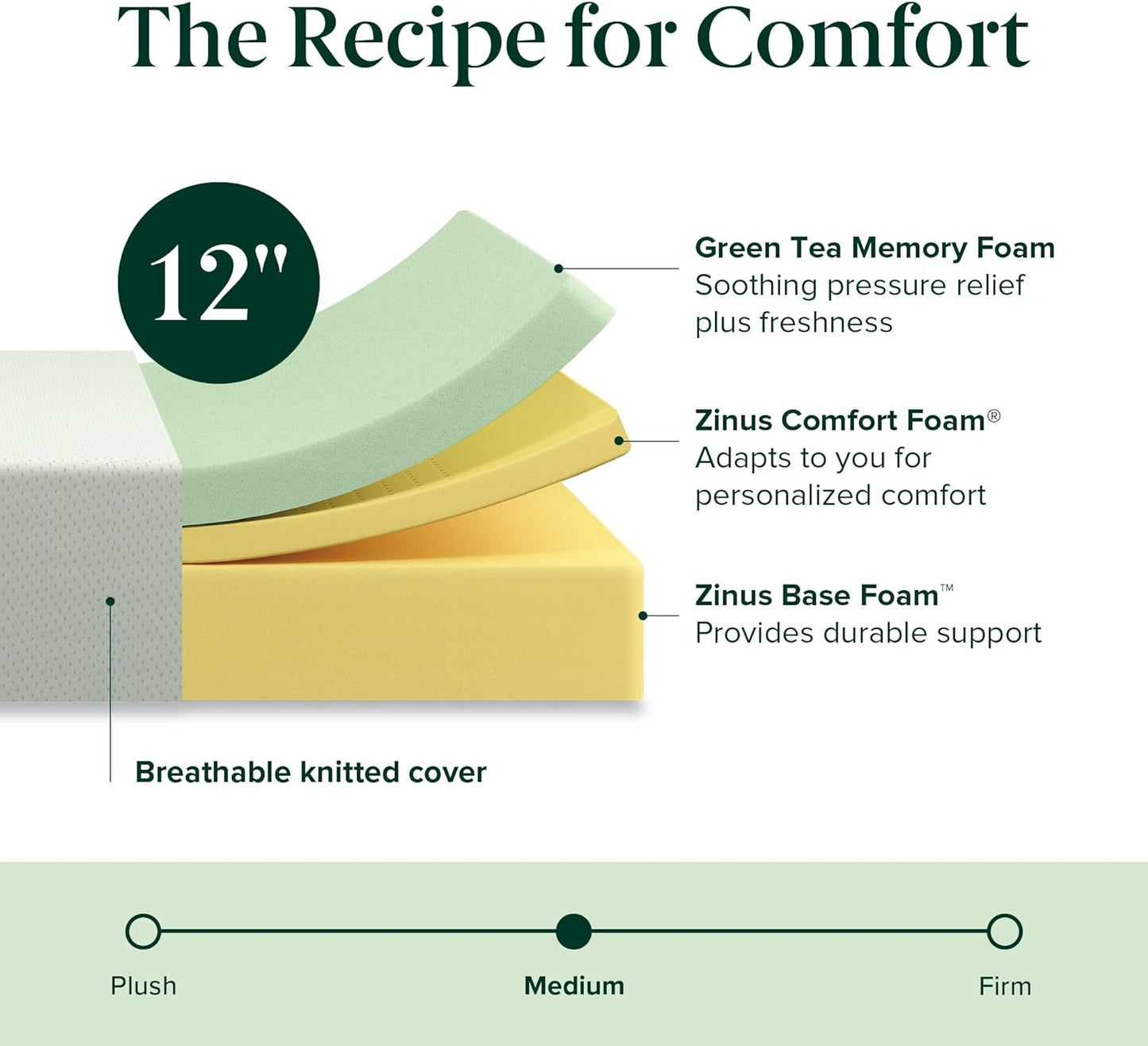 NEW - Zinus 12 Inch CALI KING Green Tea Memory Foam Mattress [New Version], Fiberglass Free, Medium Firm Feel, Zoned Pressure Relief, Certified Safe Foams & Fabric, Bed-in-A-Box, California King - Retail $398