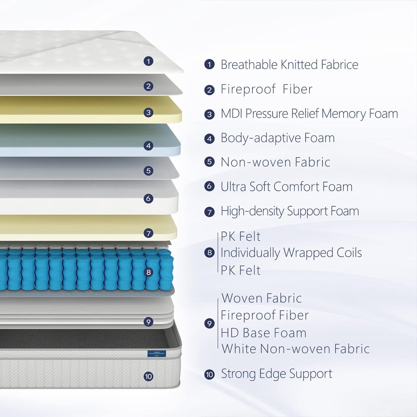 NEW - Lechepus QUEEN 14 Inch Hybrid Memory Foam Mattresses with Pocket Spring - Retail $547