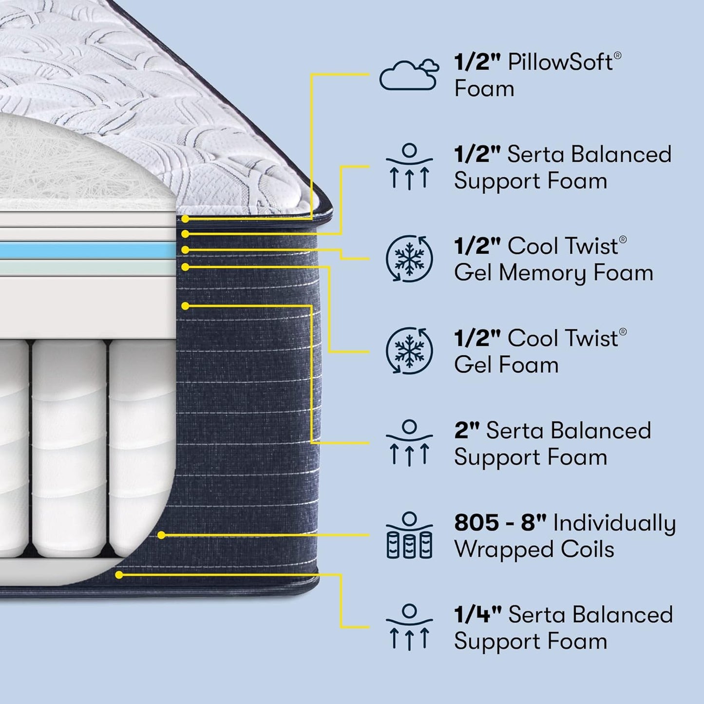 NEW - Serta - 13" Clarks Hill Elite Extra Firm King Mattress, Comfortable, Cooling, Supportive, CertiPur-US Certified, White/Blue - Retail $899