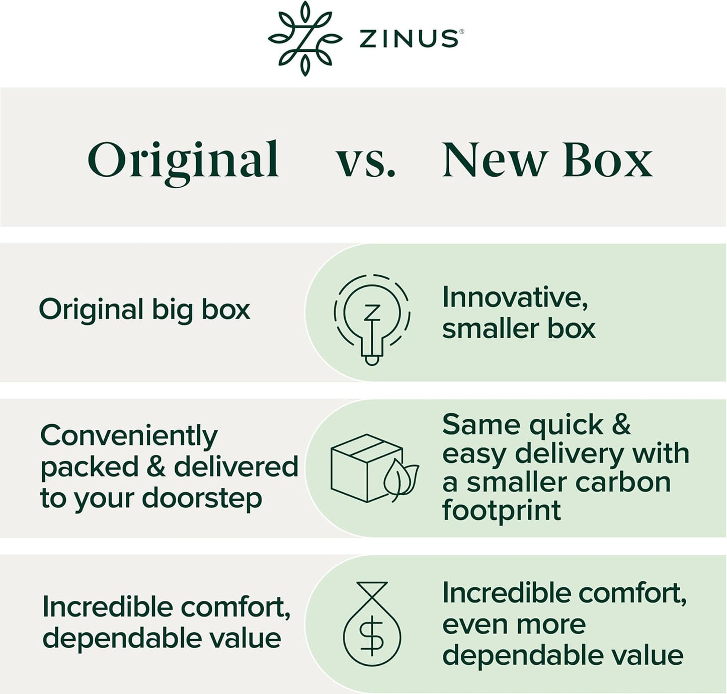 ZINUS 12 Inch KING Green Tea Essential Memory Foam Mattress [New Version], King, Fiberglass Free, Medium Feel, Breathable Airflow Memory Foam, Certified Safe Foams & Fabric, Mattress in A Box