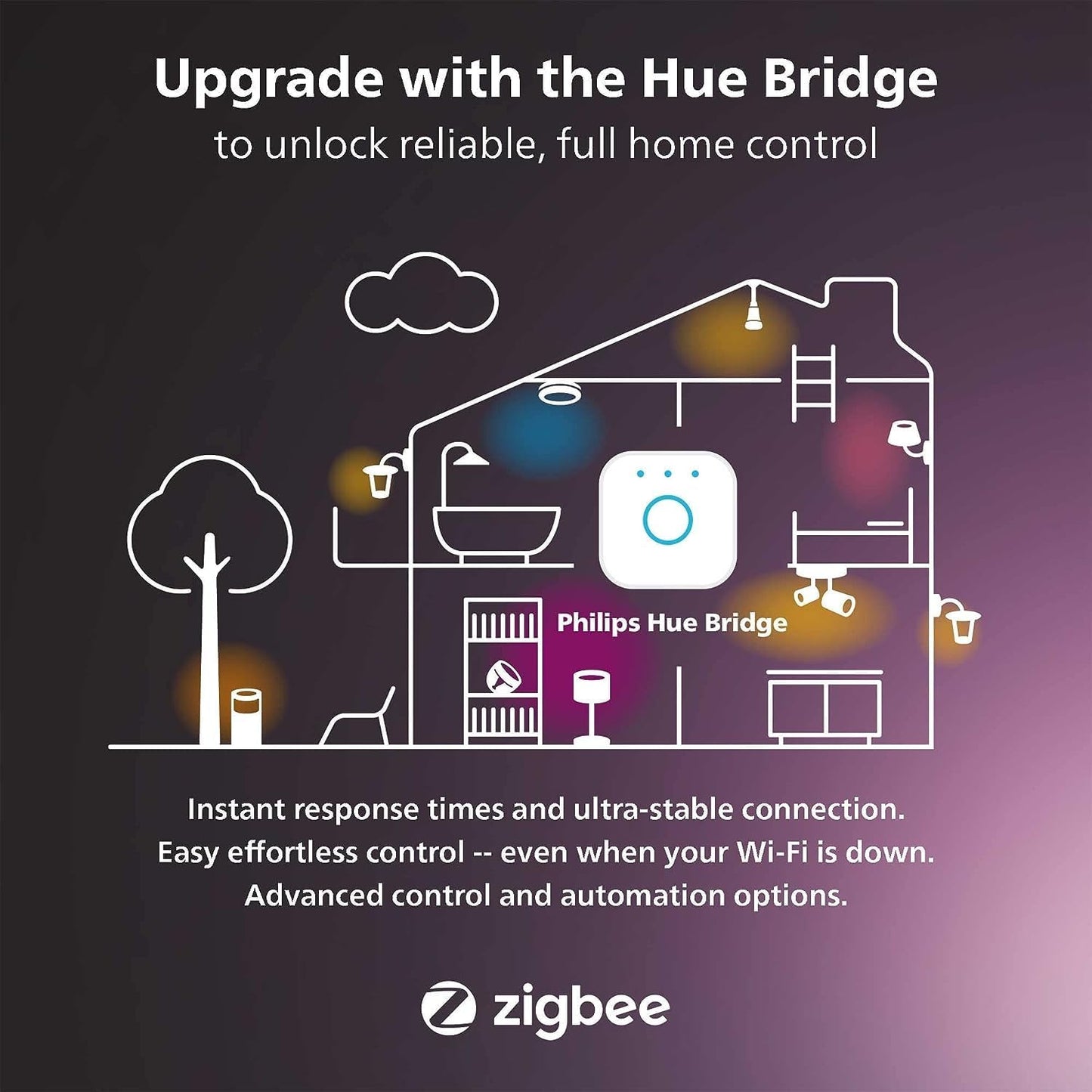 Philips Hue Smart 75W A19 LED Bulb - White Ambiance Warm-to-Cool White Light - 1 Pack - 1100LM - E26 - Indoor - Control with Hue App - Works with Alexa, Google Assistant and Apple Homekit