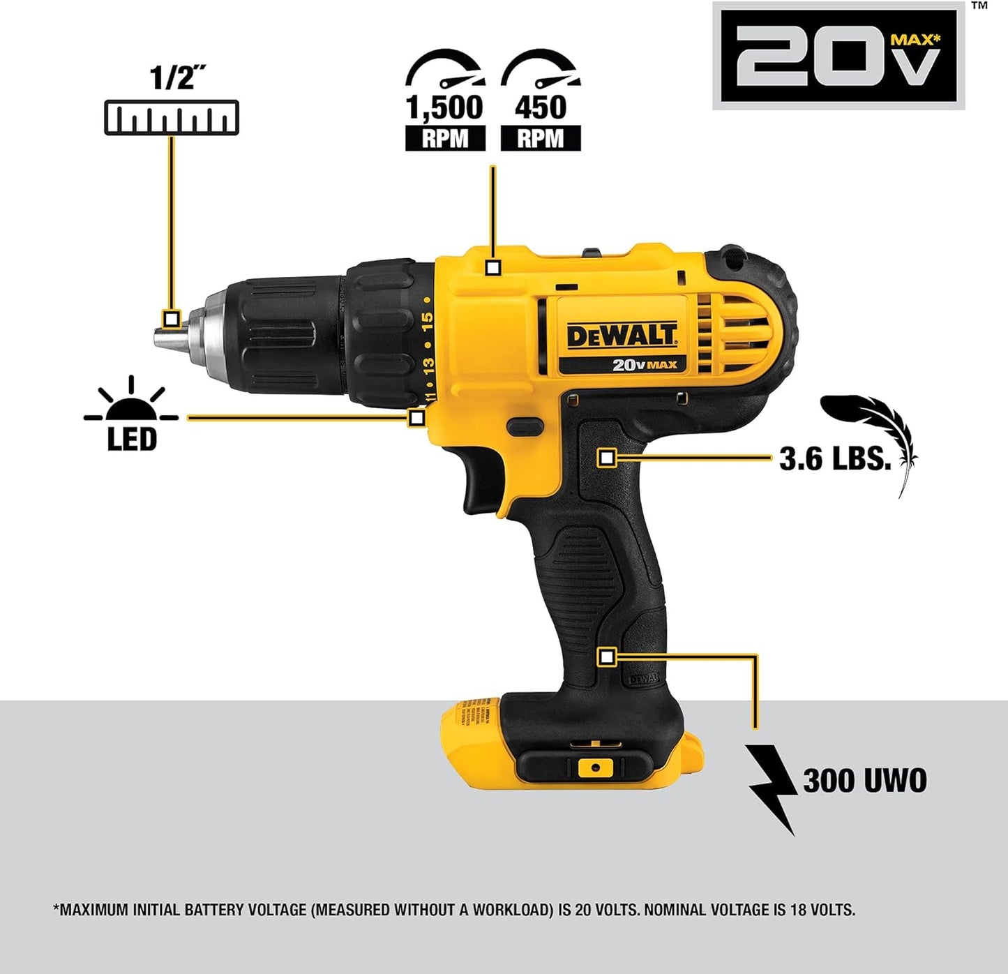 NEW DEWALT 20V MAX Cordless Drill and Impact Driver, Power Tool Combo Kit with 2 Batteries and Charger, Yellow/Black (DCK240C2) - Retail $216