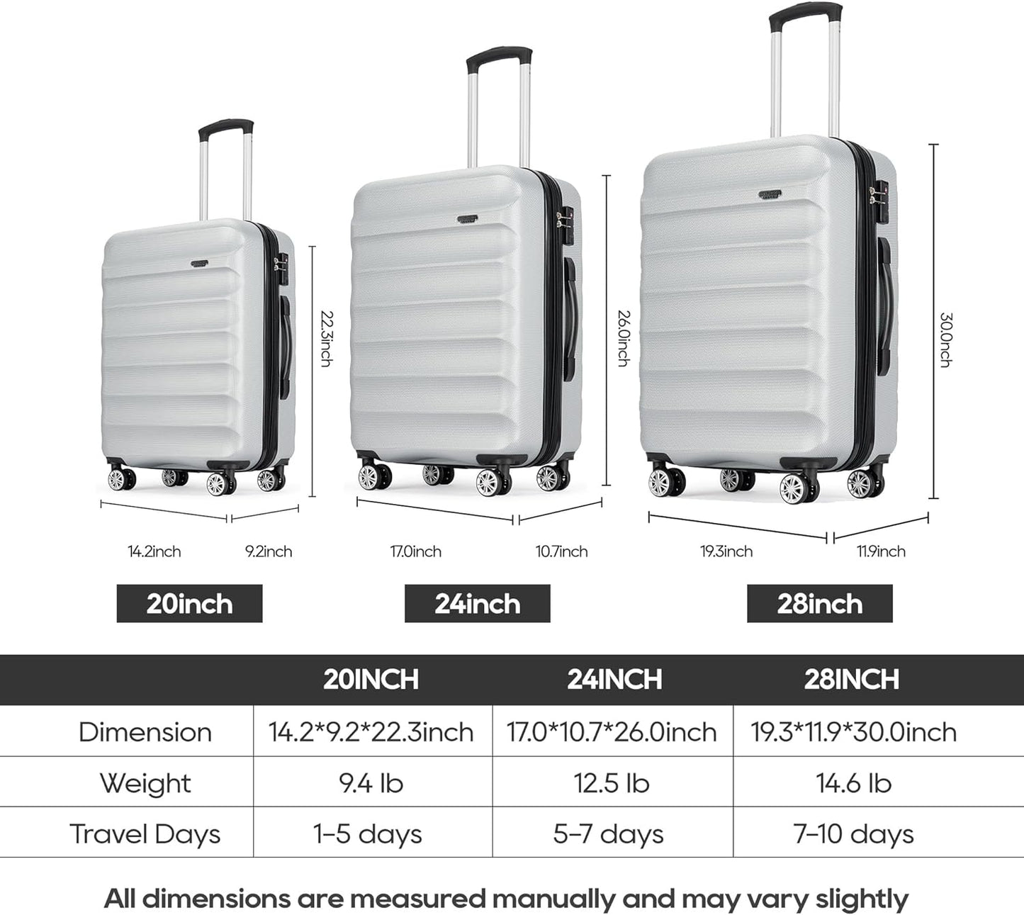 GinzaTravel 3-Piece Luggage Set with TSA Locks, Expandable, and Friction-Resistant in gray - Includes 20", 24" & 28" Spinner Suitcases - Retail $159