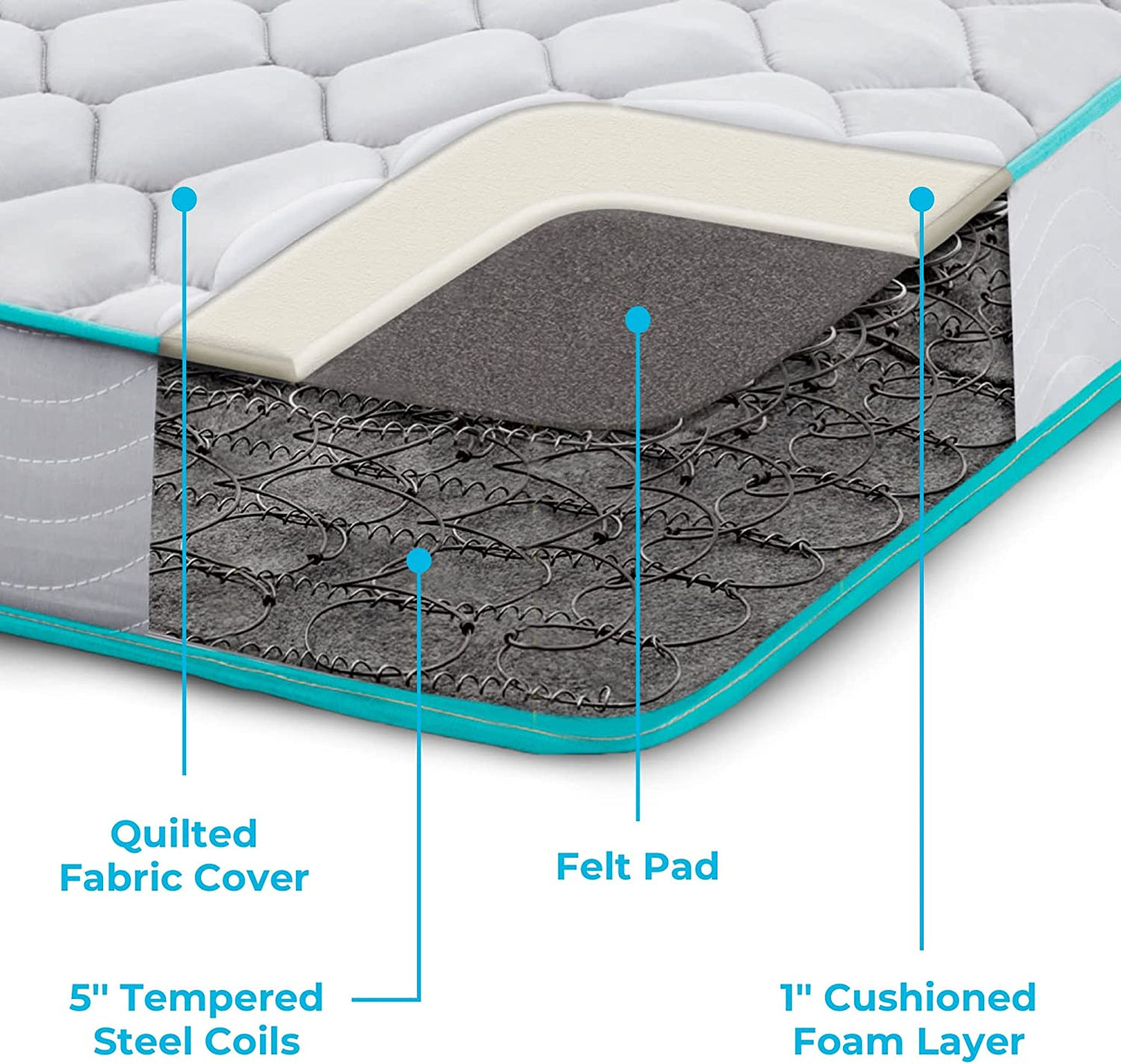 NEW - Linenspa 6 Inch Innerspring Full XL Mattress with Foam Layer, Firm - Retail $139