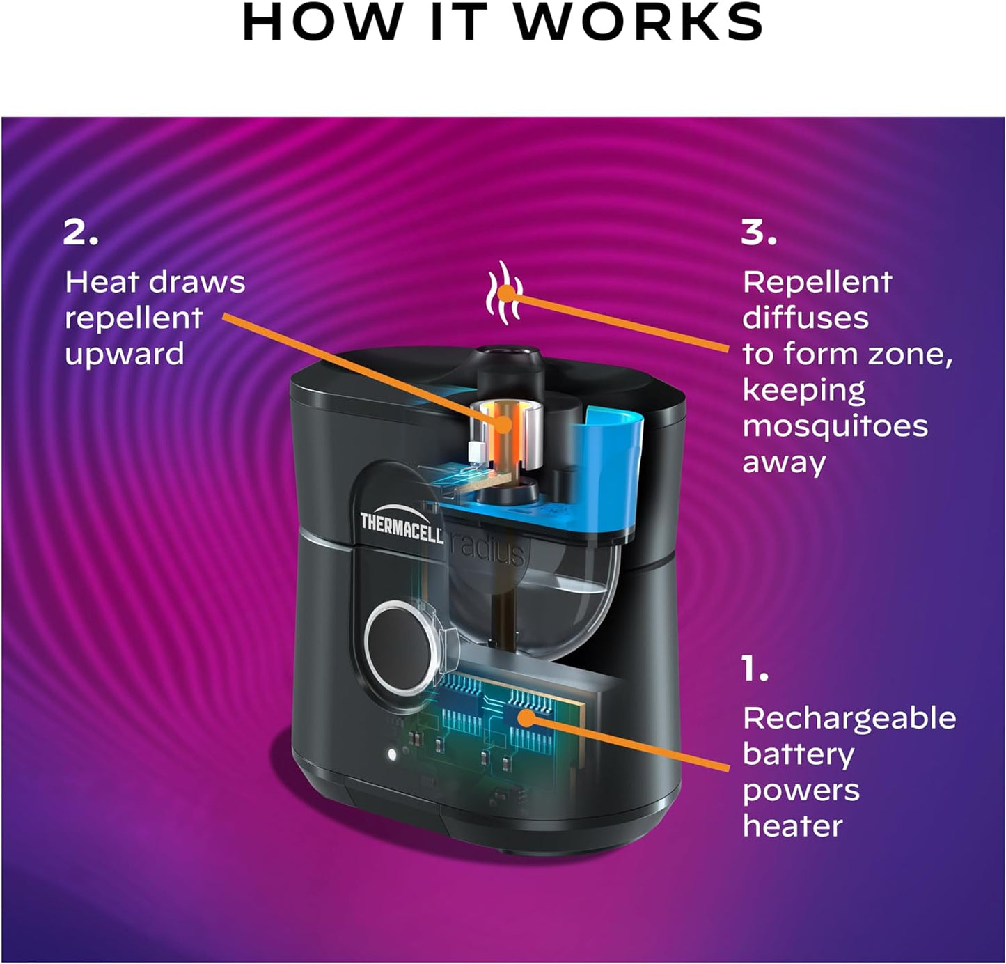 Thermacell Mosquito Repellent Radius Zone, Gen 2.0, Rechargeable; Includes 12-Hour Mosquito Repellent Refill; No Candle or Flame, Easy to Use & Long Lasting; Bug Spray Alternative - Retail $35