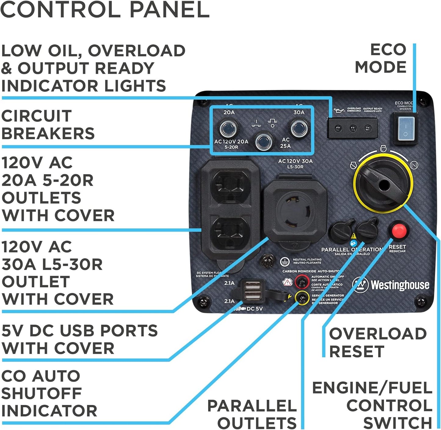 NEW - Westinghouse Outdoor Power Equipment 3700 Peak Watt Super Quiet Portable InvCord Inclerter Generator, Wheel & Handle Kit, RV Ready 30A Outlet, Gas Powered, CO Sensor, Parallel uded - Retail $585