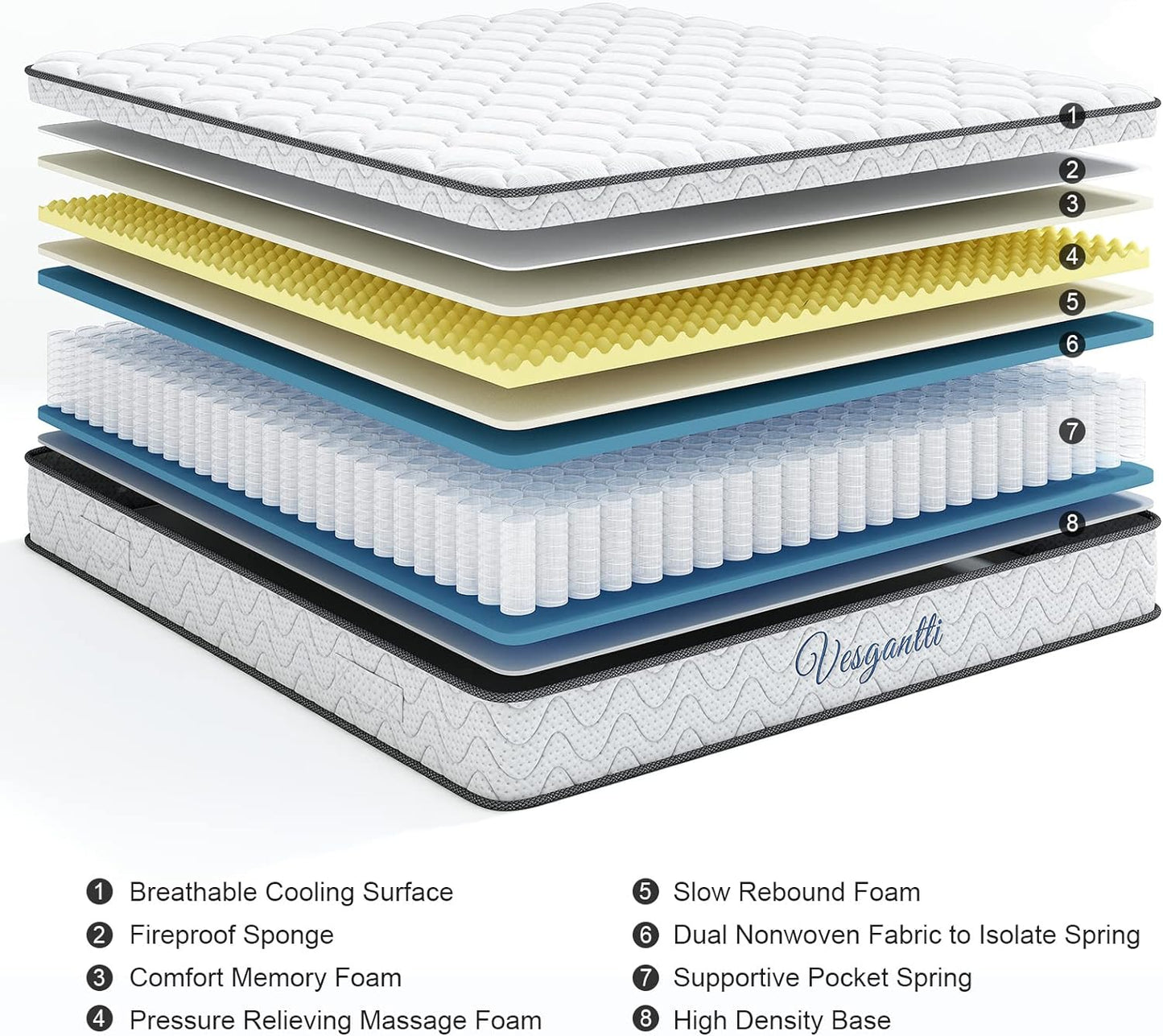 NEW - Vesgantti TWIN XL Mattress, 10 Inch Hybrid Mattress with Memory Foam & Pocket Spring, Ergonomic Design & Pressure Relief, Medium Firm Feel Mattress in a Box (39 x 80 x10 Inches) - Retail $259