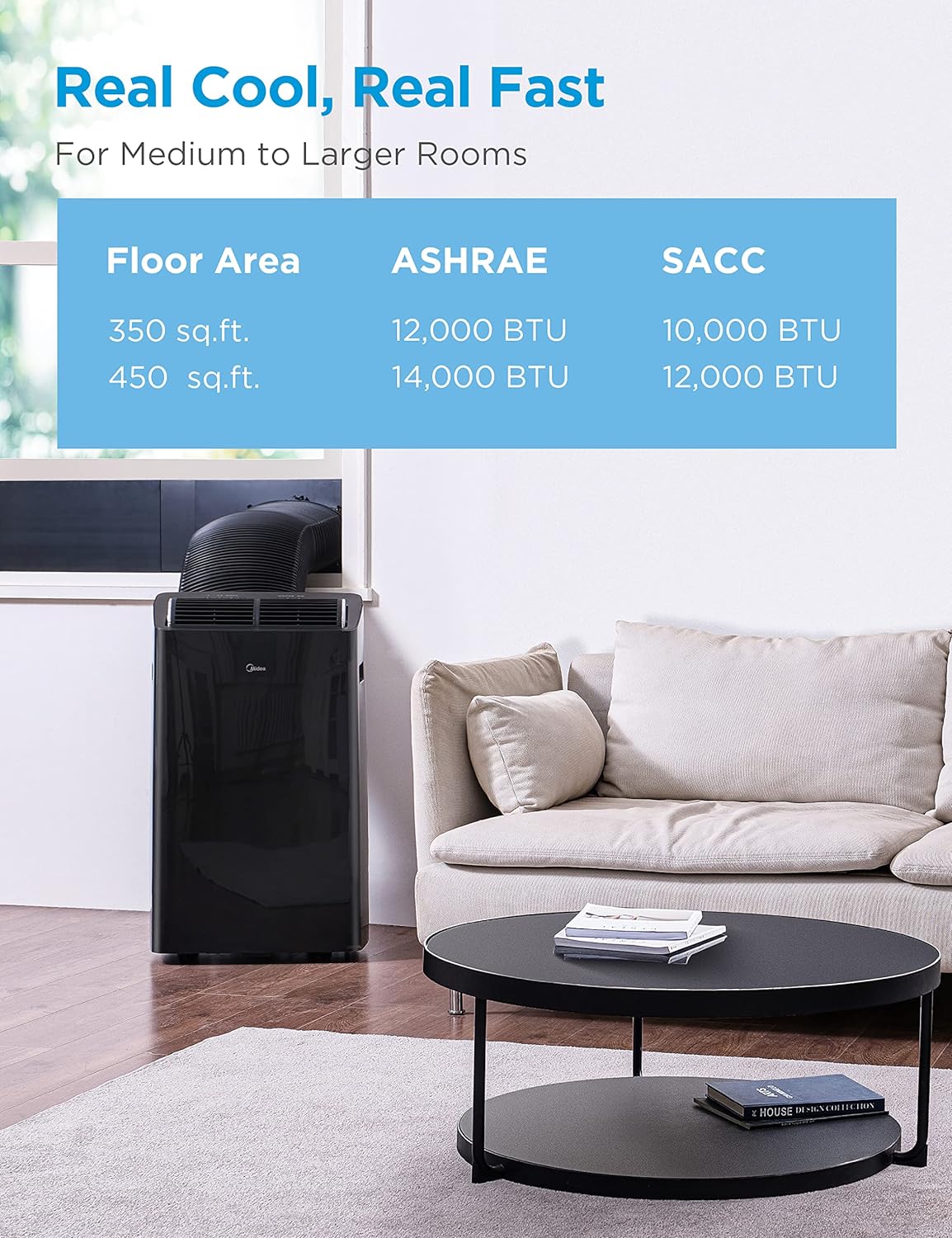 NEW - Midea Duo 14,000 BTU (12,000 BTU SACC) High Efficiency Inverter Ultra Quiet Portable Air Conditioner,with Heat up to 550 Sq. Ft., Works with Alexa/Google Assistant, with Remote Control & Window Kit - Retail $699